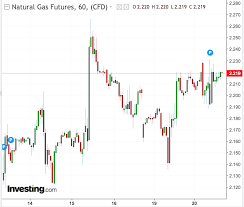 natural gas range bound trading should continue with lng