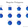 Does this formula work for all polygons? 1