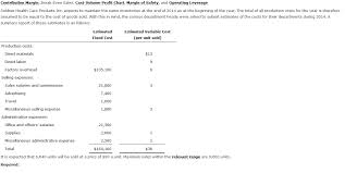 Contribution Margin Break Even Sales Cost Volum