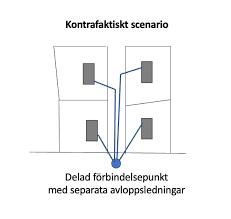 Image result for site:byggahus.se anslutningsavgift