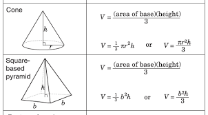 1 1 Volume Of Pyramids And Cones Mfm1p Grade 9 Applied Math Help Teaching Geometry Math Help Middle School Geometry