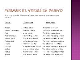 La Pasiva En Ingles Buscar Con Google Ingles Verbos Verbo To Be