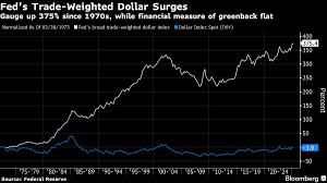 Mar-a-Lago Accord' Chatter Is Getting Wall Street's Attention