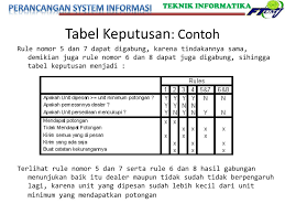 Sesuai dengan pernyataan peserta dengan mengisi dan menandatangani pernyataan peserta yang dikirim melalui fax. Structure English Dan Decision Table Ppt Download