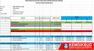 Contoh Rkas Bos Rencana Kegiatan Dan Anggaran Sekolah Terbaru