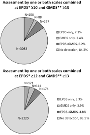 Image result for Edinburgh Postnatal Depression Scale