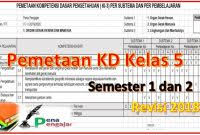 Sehingga akan terlihat daftar kd yang harus diajarkan dalam. Pemetaan Kd Kelas 3 Semester 1 Dan 2 K13 Revisi 2018