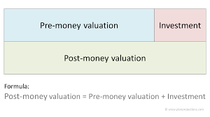 But by 2050, there will be a lot. Series A Cap Table Modeling And Convertible Notes Plan Projections