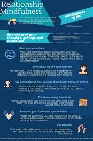 Relationship Mindfulness Infograph | National Education Alliance For Borderline  Personality Disorder