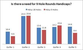 Golf Handicaps Are Different For 9 And 18 Hole Rounds The
