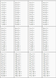 Multiplication And Division Worksheets Multiplication Worksheets Free Printable Multiplication Worksheets Printable Multiplication Worksheets