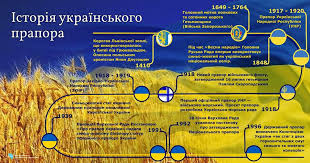 Щороку 23 серпня українці відзначають день державного прапора. Novini Golosiyivska Rajonna V M Kiyevi Derzhavna Administraciya