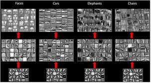 Why Convolutional Neural Networks Belong To Deep Learning Cross Validated