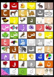 Never planned to homeschool, now wouldn't trade it for the world. Arabic Alphabet Chart By I Know My Abc I Know My Abc Inc