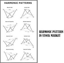 harmonic patterns cheat sheet for the stock market