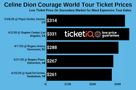 Celine Dion Tickets Tour Dates Ticketiq