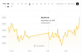Bitcoin Price Index Steemit