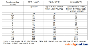 How to size solar cables in a solar system it's possible to connect the solar wire strings to the solar power inverter in numerous ways. How Properly Fuse Solar Pv System Web