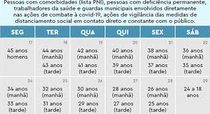A causa é a falta de imunizantes da empresa norte. Rio Vacina Pessoas De 41 E 42 Anos De Grupos Prioritarios Nesta Quarta Noticias R7 Rio De Janeiro