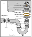 New Bathroom Sink Drain Leaks at Threads -