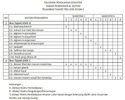 Maybe you would like to learn more about one of these? Materi Ilmu Tajwid Untuk Tpq Pontren Com