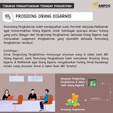 Simpanan nasabah & tindakan bank indonesia dalam penyehatan lembaga perbankan. Tindakan Penguatkuasaan Amirah Mohd Pauzi Co Ampco Facebook