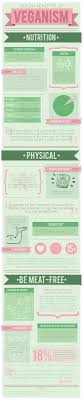Pin On Health Info S