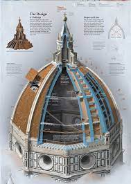 La cupola doveva aveva diametro di 54 metri: Il Rinascimento Parte Prima