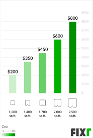Jun 28, 2021 · the average appraiser (residential real estate) salary in utah is $52,728 as of june 28, 2021, but the range typically falls between $43,447 and $60,939. Home Appraisal Cost Average Appraisal Fee