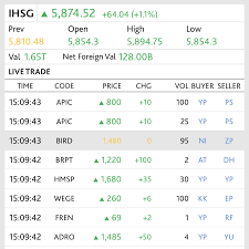 Haka dalam trading saham adalah singkatan dari hajar kanan. Running Trade Saham Trading Saham Online Galerisaham