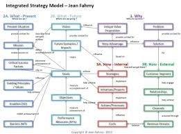 Picture Corporate Strategy Strategic Planning Process Business Growth Plan