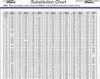 Conversion Chart Dmc To Gloriana Silk Yahoo Search Results