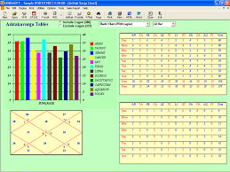 69 Perspicuous Vedic Astrology Narayana Bhava Chalit Chart