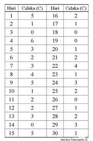 Sebaran peluang sebaran poisson peluang peubah diskrit. Http Lisani Staff Unja Ac Id Wp Content Uploads Sites 155 2020 04 8 C Chart N U Chart Pdf