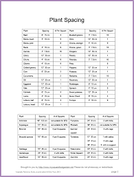 Vegetable Reference Guide My Square Foot Garden