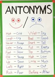 Antonimos Ingles Dicas De Ingles Baixe Qualquer Ebook Didatico De Ingles Gratuitamente No In 2020 Learn English Grammar English Language Teaching Learn English Words