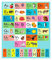 Abcd Stock Photos Abcd Stock Images Alamy Abcd