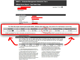 Gmat Integrated Reasoning Test Best Gmat Preparation Study Guide