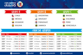 #brasil2019 #brasilvenezuela #uruguayecuadorlos primeros partidos de la copa américa ya terminaron y vamos teniendo una imagen de las participantes como. Resultados De Todos Los Partidos De La Copa America