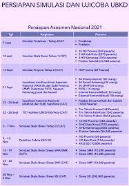 Video guide to apply eca through wes canada for immigration through express entry 2018 programme, transcript format and other document requirements.in this. Rencana Kegiatan Persiapan Asesmen Nasional 2021 Melalui Simulasi Ubkd Ka Mts Al Fatah Suradadi