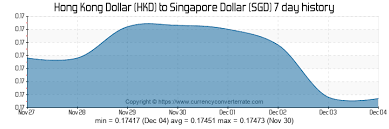 6000 Hkd To Sgd Convert 6000 Hong Kong Dollar To Singapore