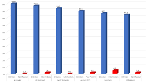 2018 web vulnerability scanners comparison netsparker