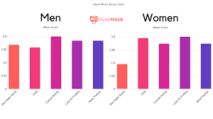 It's a lot easier to talk to someone on an app than in person, and that's ok! What Are You Looking For On Tinder How You Should Answer This Question