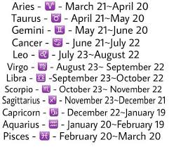 While you're comfortable alone, it is not your preferred environment. What S Your Zodiac Sign Fandom