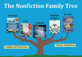 Understanding And Teaching The Five Kinds Of Nonfiction