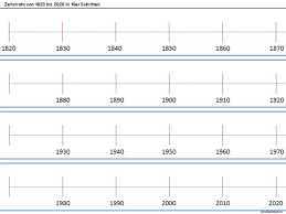 Die hundertertafel zum ausdrucken ubungen. Hundertertafel Basis Und Erklarungen Auch Zum Ausdrucken