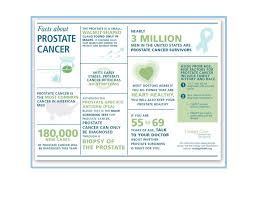 Conversations about prostate cancer, in may. September Is Prostate Cancer Awareness Month Department Of Urology College Of Medicine University Of Florida
