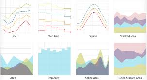Gratis Free Library To Generate Simple Bar Graphs From