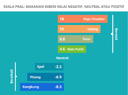 We did not find results for: Pemakanan Sihat Apakah Diet Beralkali Dan Adakah Ia Bermanfaat Untuk Saya Prudential Bsn Takaful