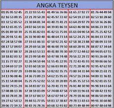 Check spelling or type a new query. Hk 2d Jitu Tabel Rumus Togel